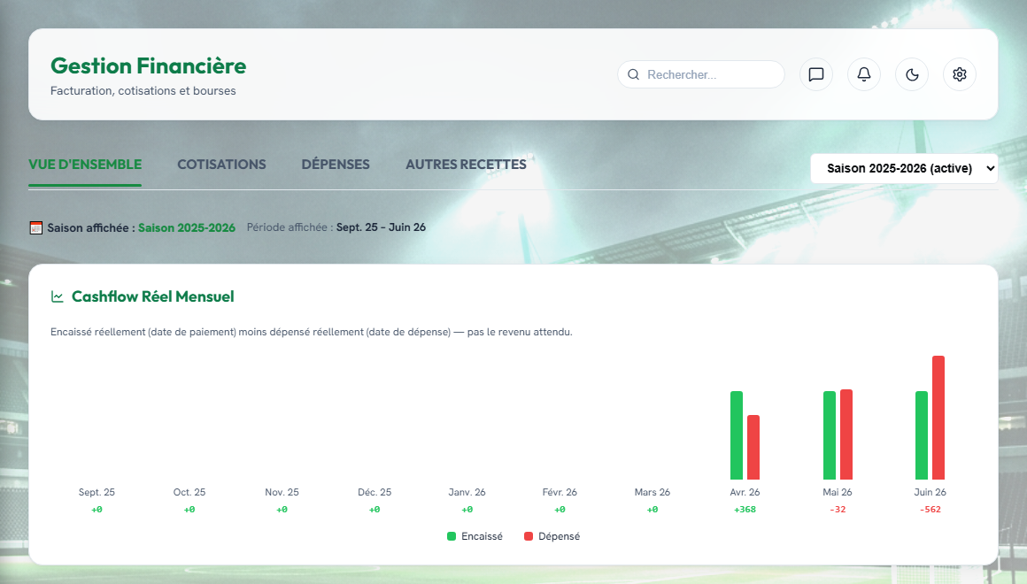Module Gestion Financière HymSports : cashflow mensuel, cotisations et dépenses