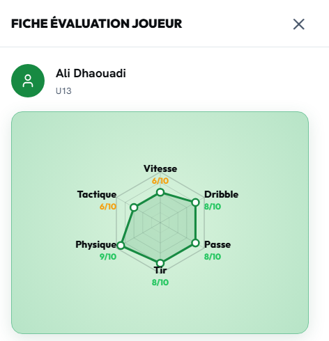 Fiche joueur HymSports avec radar de compétences techniques